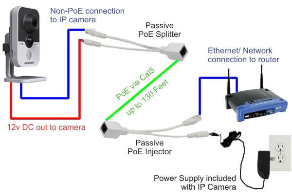 sơ đồ kết nối camera ip poe