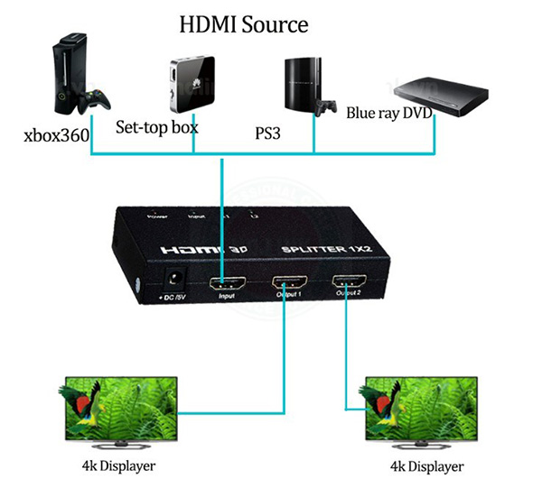 Bộ chia tín hiệu HDMI 1.4 Splliter 1 ra 2 Full HD 1080P