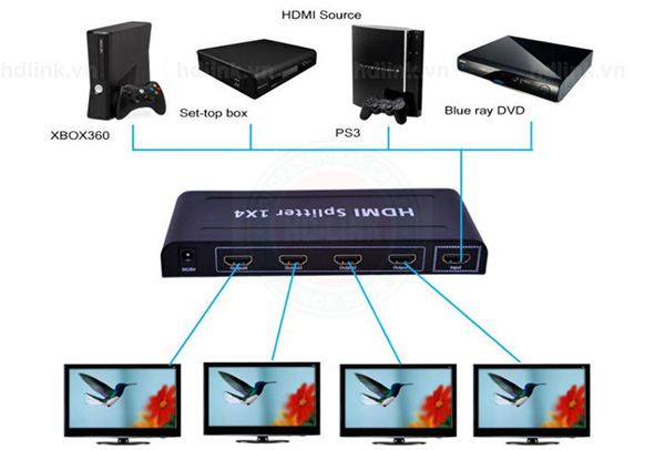sơ đồ bộ chia tín hiệu HDMI 1.4 Splitter 1 ra 4 Full HD 1080P