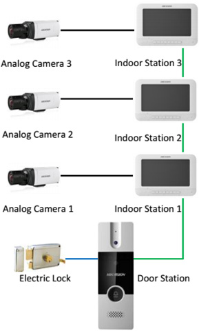 sơ đồ kết nối Bộ chuông cửa màn hình HIKVISION DS-KIS202