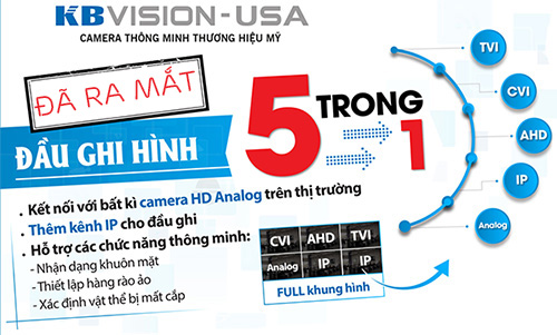 Đầu ghi hình KBVISION KX-7114SD6 công nghệ 5 in 1