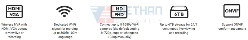 Đầu ghi hình EZVIZ CS-X5C-4APEC | cổng kết nối