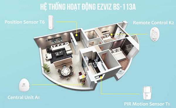 Trọn bộ báo trộm không dây EZVIZ BS-113A tốt nhất