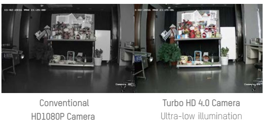 Camera HIKVISION DS-2CE16D3T-I3F công nghệ ultra lowlight