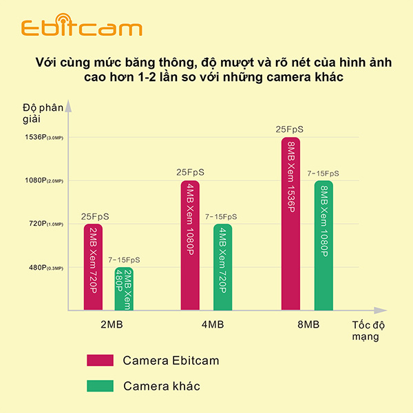 Camera-ip-Ebitcam-1.0