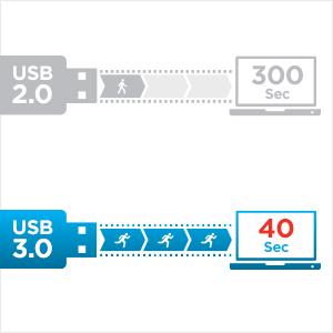 USB SanDisk Ultra USB 3.0 Flash Drive, CZ48 64GB, USB3.0, Black, stylish sleek design, SDCZ48-064G-U46