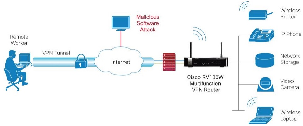 Cisco RV180W Wireless-N Multifunction VPN Router giá rẻ