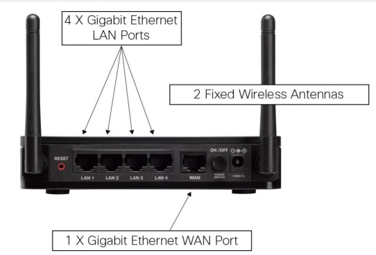 Cisco RV180W Wireless-N Multifunction VPN Router | Mặt sau