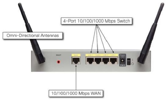 Cisco RV220W Wireless Network Security Firewall | Mặt sau