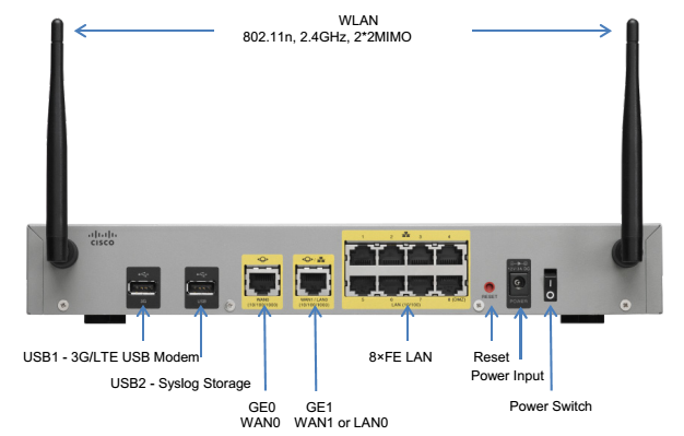 Cisco RV315W-E-K9 Wireless-N VPN Router | Mặt sau