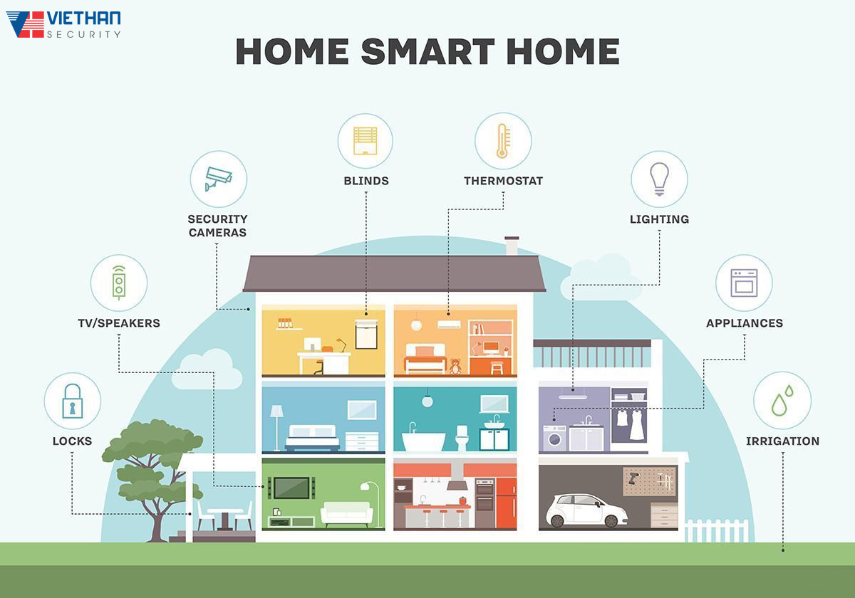 The Origin of Smart Homes là một chuyên đề về lịch sử và xu thế của ngôi nhà thông minh. Từ những tiền thân lâu đời như bộ điều khiển từ xa đến những công nghệ mới nhất như trí tuệ nhân tạo, The Origin of Smart Homes sẽ giúp bạn hiểu rõ hơn về ngôi nhà của tương lai. Hãy xem hình ảnh liên quan để tìm hiểu thêm về chuyên đề này.