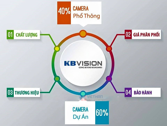 phân phối camera kbvision giá rẻ chính hãng