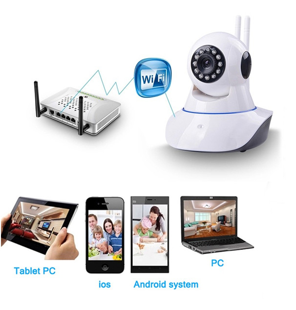 Camera wifi hỗ trợ giám sát hiệu quả cho hộ gia đình