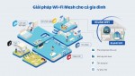 GIẢI PHÁP WIFI MESH CHO NHÀ NHIỀU TẦNG