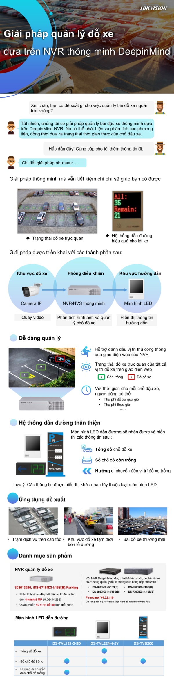 Giải pháp quản lý bãi đậu xe dựa trên NVR thông minh DeepinMind Hikvision