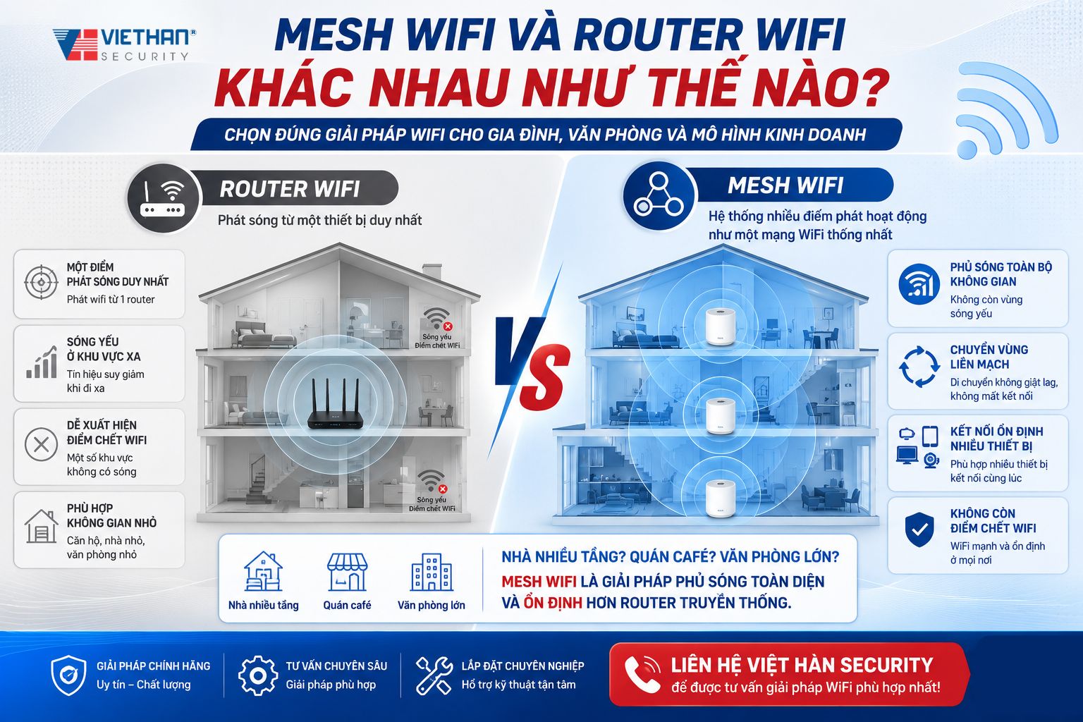 MESH WIFI VÀ ROUTER WIFI KHÁC NHAU NHƯ THẾ NÀO?