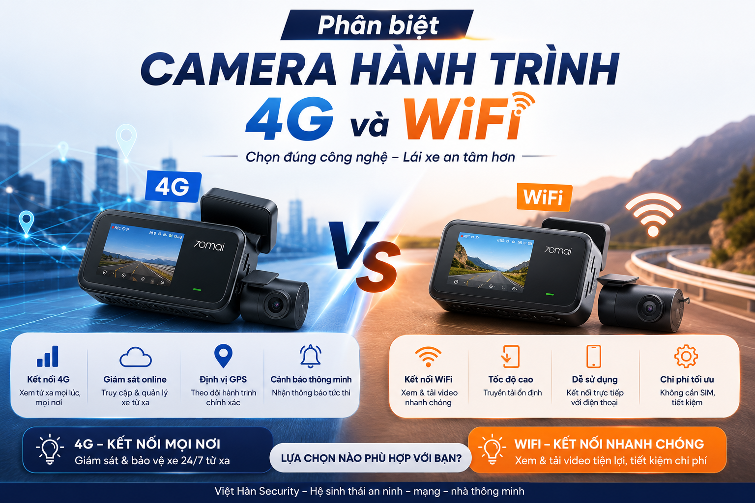 Phân biệt camera hành trình 4G và WiFi: Nên chọn loại nào?