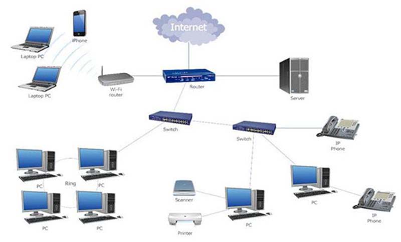 Hệ thống mạng Ethernet bằng thiết bị HUB SWITCH