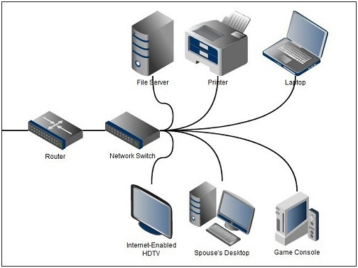 Hệ thống mạng Ethernet dùng HUB SWITCH của doanh nghiệp