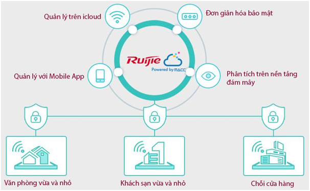 Dịch vụ Ruijie Cloud miễn phí giúp đơn vị dễ dàng quản lý