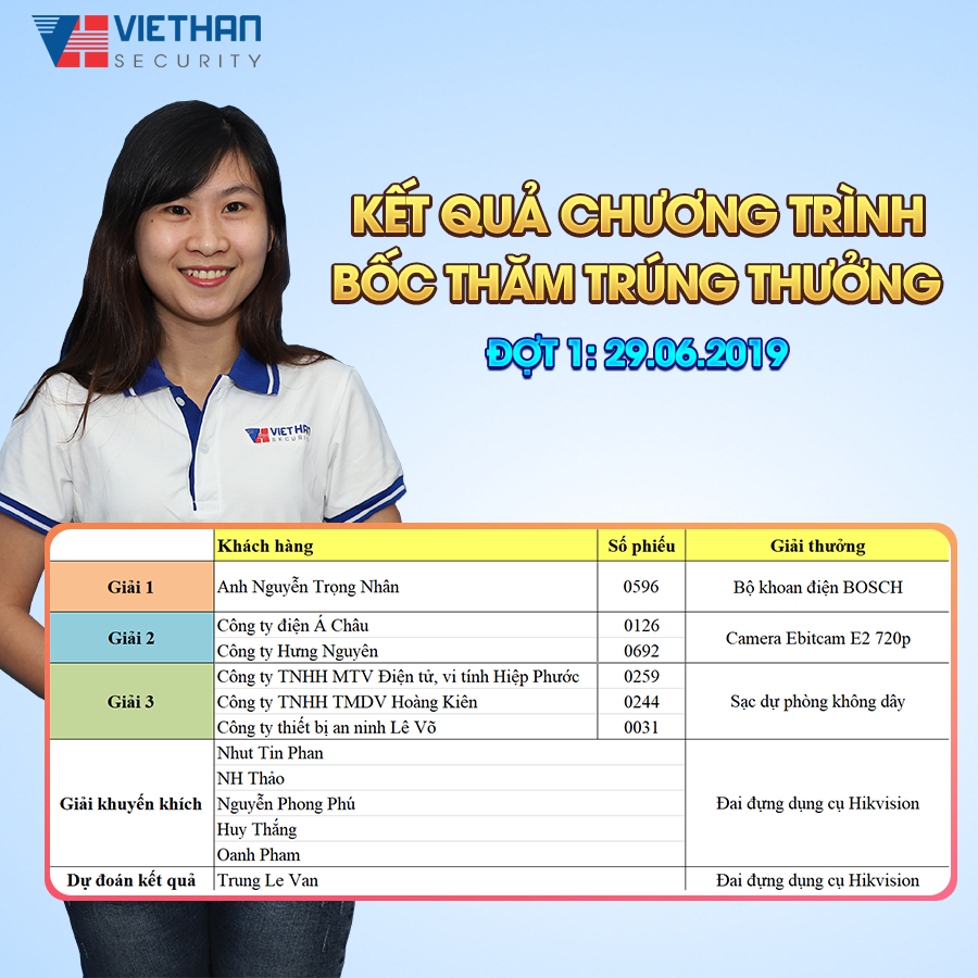 Kết quả chương trình bốc thăm trúng thưởng đợt 1