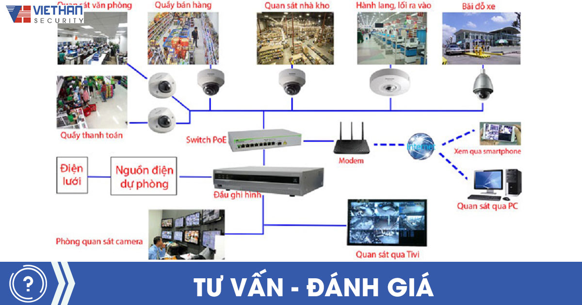 Giải pháp lắp đặt camera HDPARAGON dành cho các cửa hàng