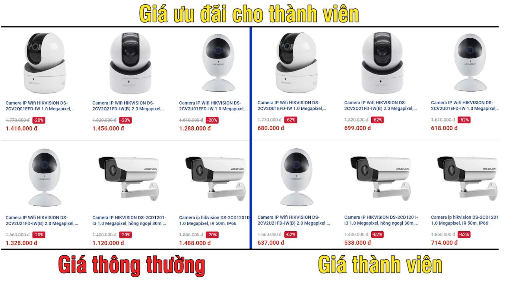 Mua hàng với giá ưu đãi cho tất cả các sản phẩm khi đăng ký thành viên