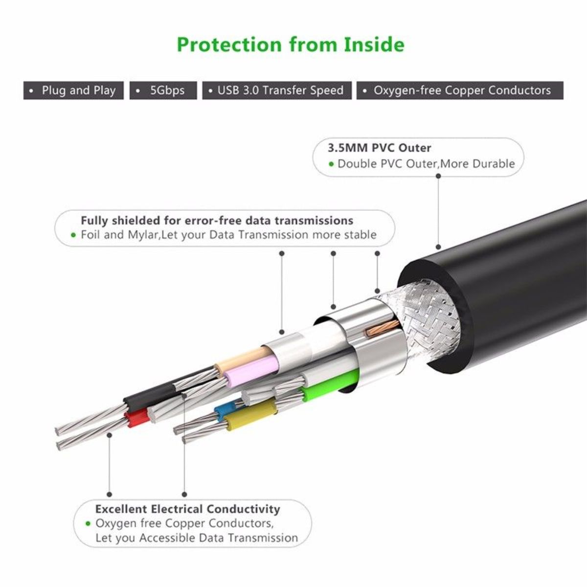 Bộ chia Hub  4 cổng USB 2.0 25cm Ugreen 50261 CR106, 480 Mbps, giắc cắm DC