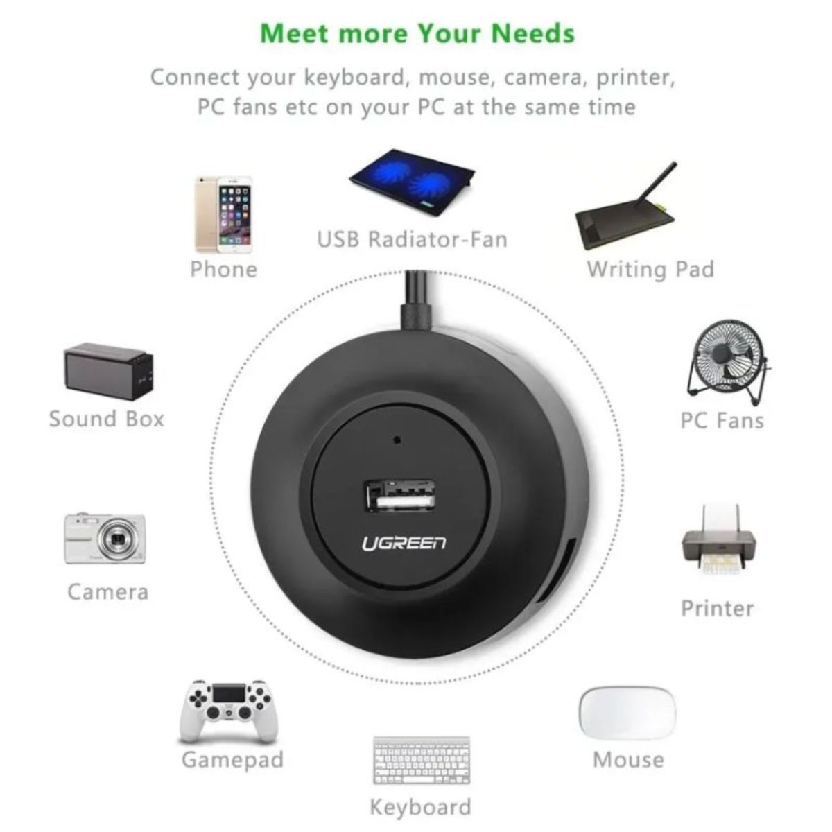 Bộ chia Hub  4 cổng USB 2.0 25cm Ugreen 50261 CR106, 480 Mbps, giắc cắm DC