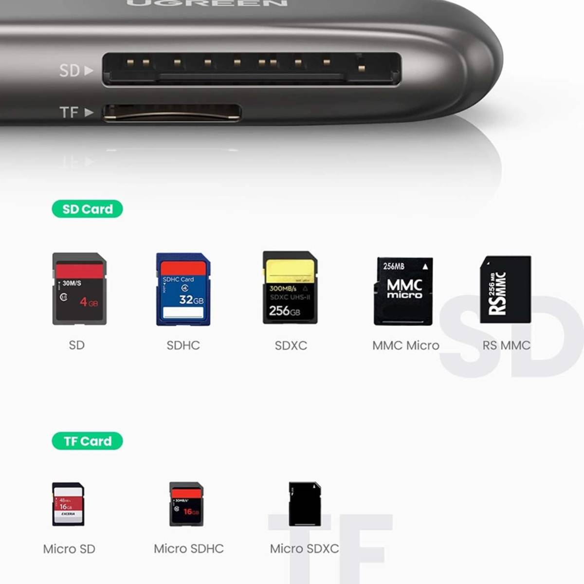 Đầu đọc thẻ USB 3.0 Ugreen 10911 CM406 hỗ trợ SD/TF, tốc độ 5Gbps, Plug and Play