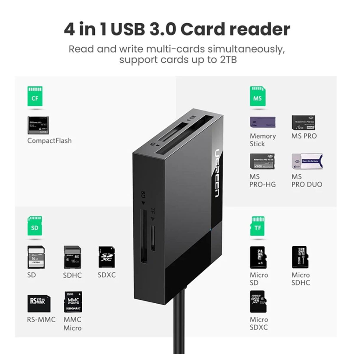 Đầu đọc thẻ USB 3.0 Ugreen 30231 CR125 dài 1m, hỗ trợ SD/TF/MS/CF, tốc độ 5Gbps, Plug and Play