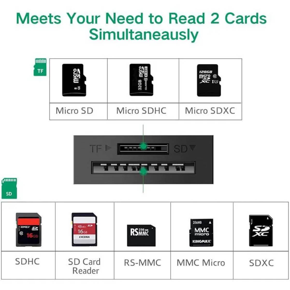 Đầu đọc thẻ USB 3.0 đến TF + SD Màu đen ABS 20203