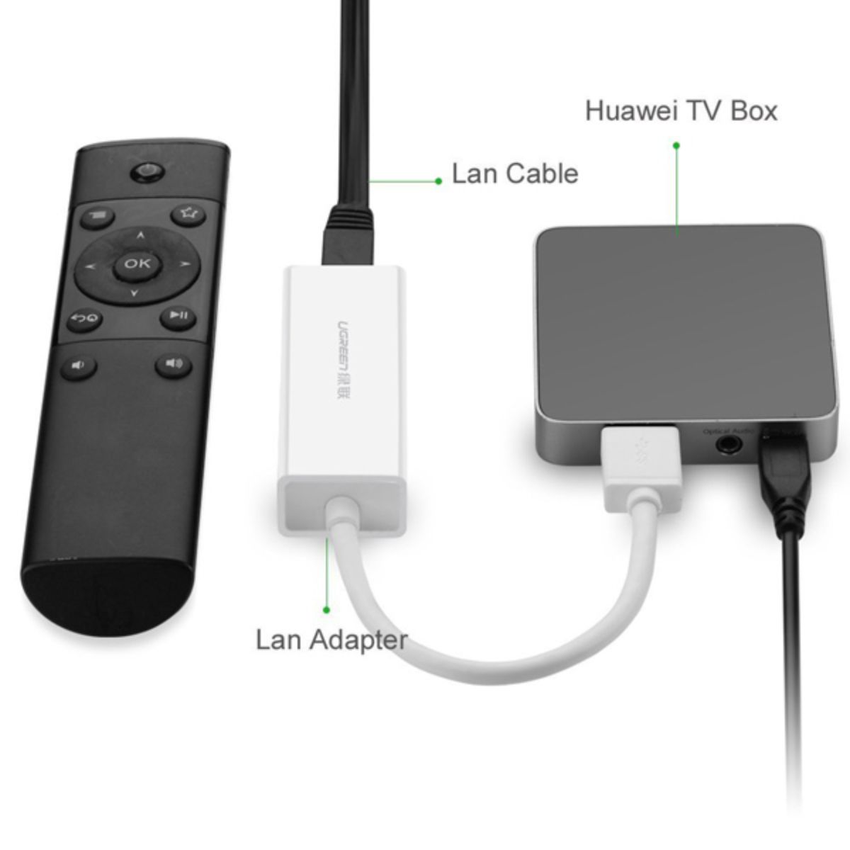 Cáp chuyển USB 3.0 to Lan RJ45 10/100/1000Mbps Ugreen 20255 CR111 tốc độ truyền 5Gbps