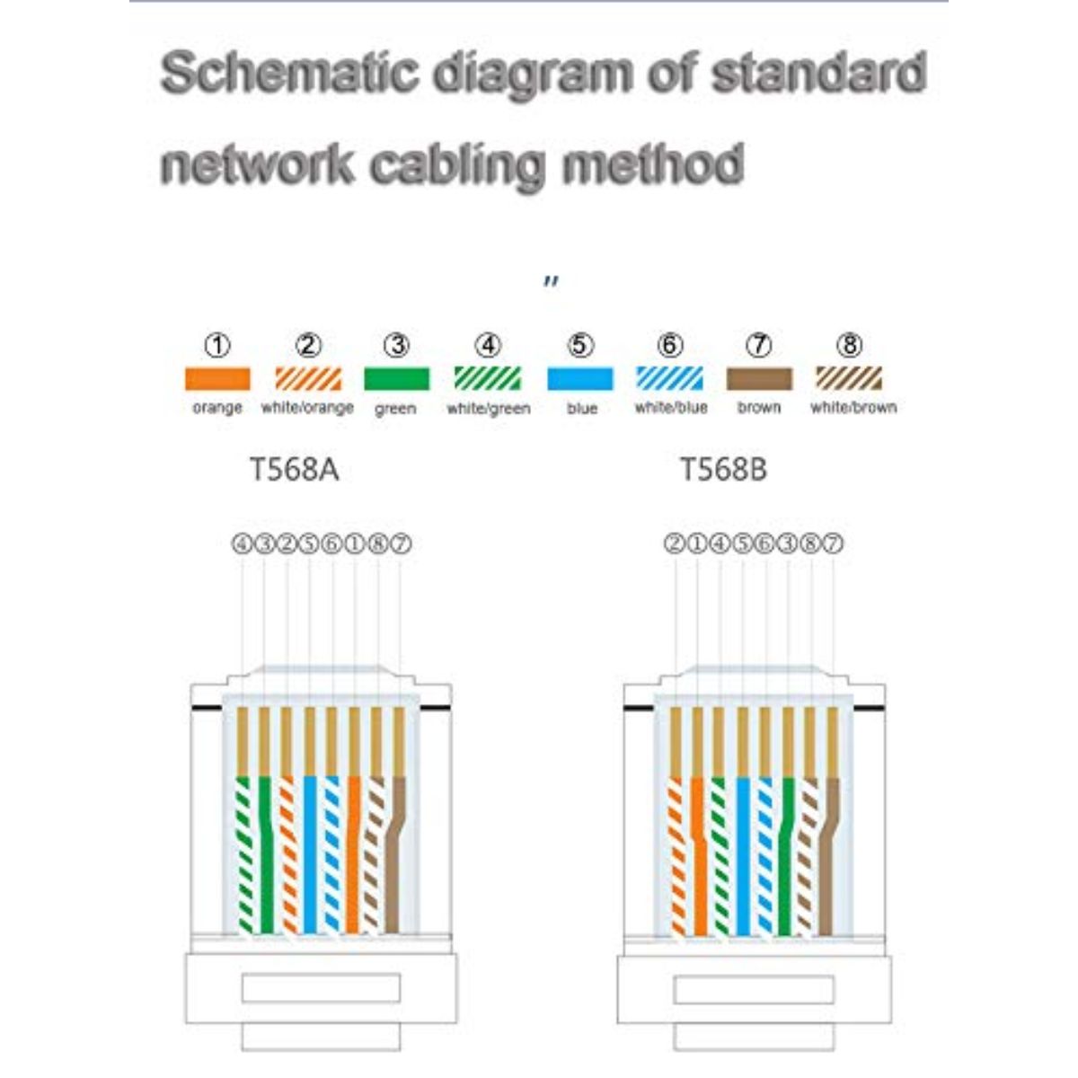 Đầu bấm mạng RJ45 Cat6 8P8C UTP mạ vàng 50U Ugreen 30899 (hộp 50c)