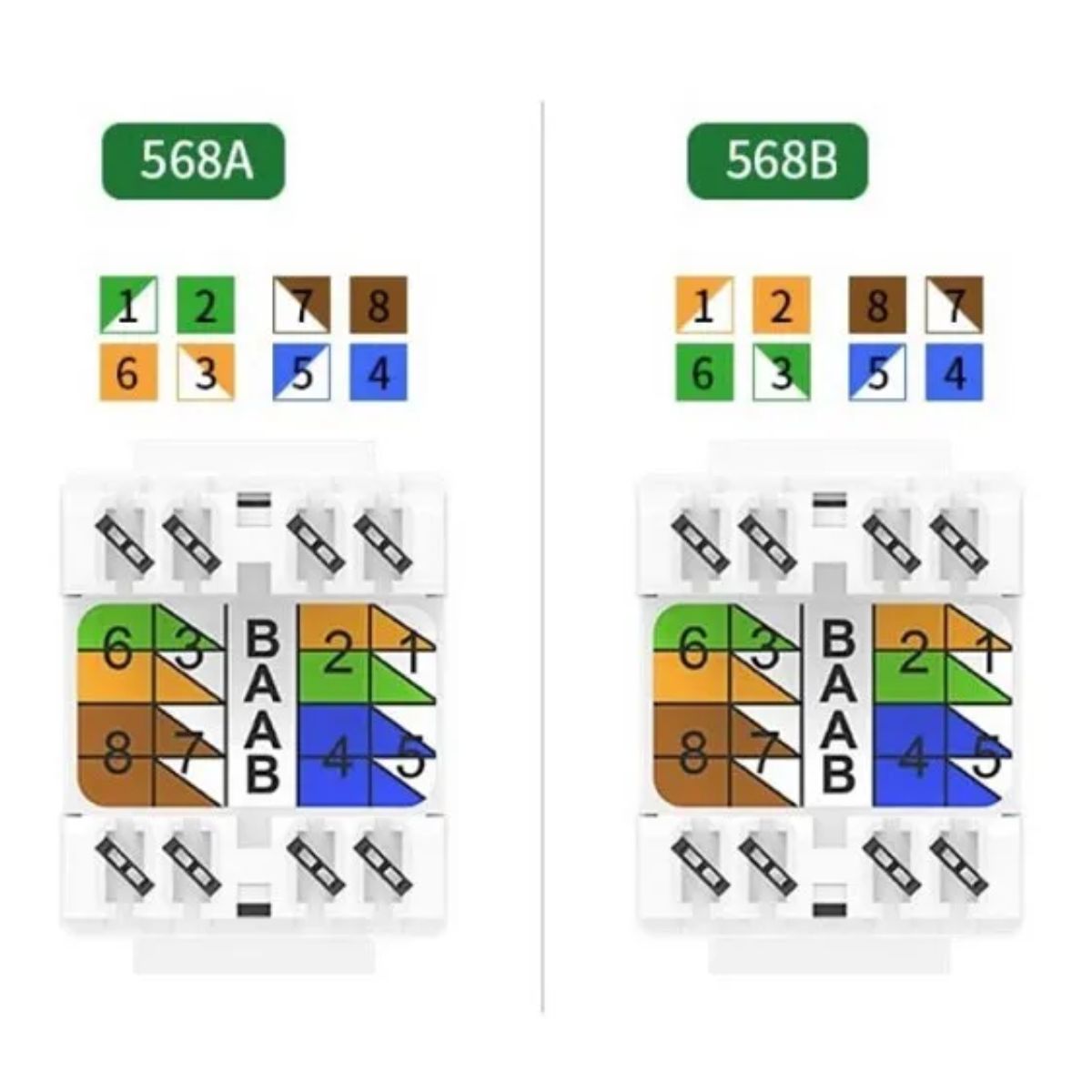 Đầu nối RJ45 âm tường cho dây mạng Cat6 Ugreen 80452