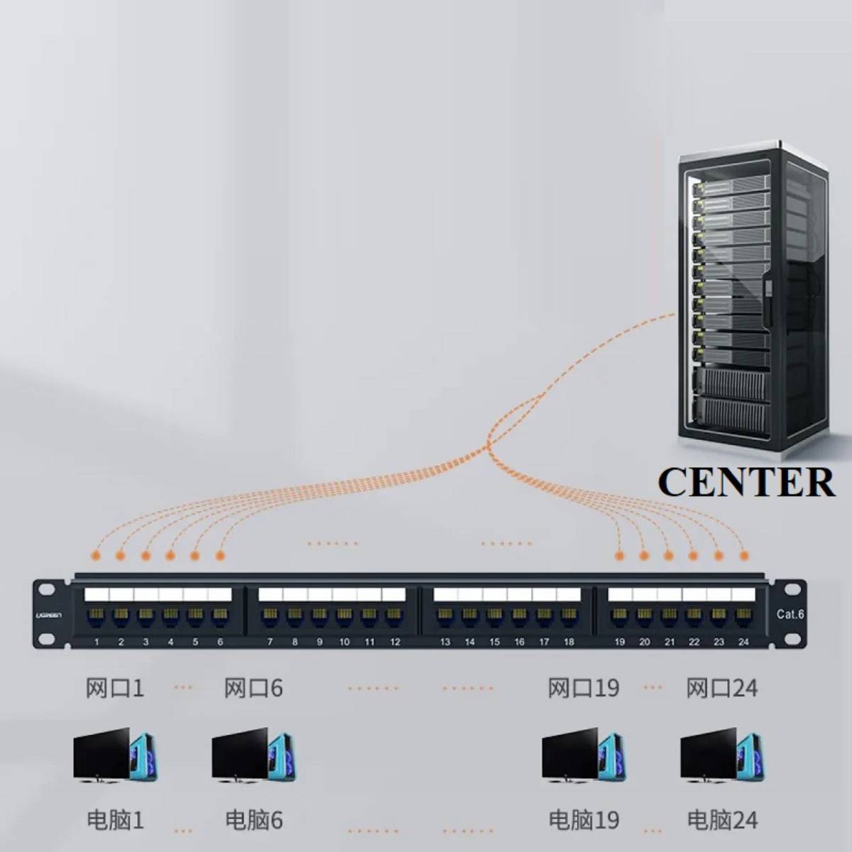 Thanh đấu nối, Patch Panel Cat 6 24 cổng moduler liền UGREEN 70423 cao cấp