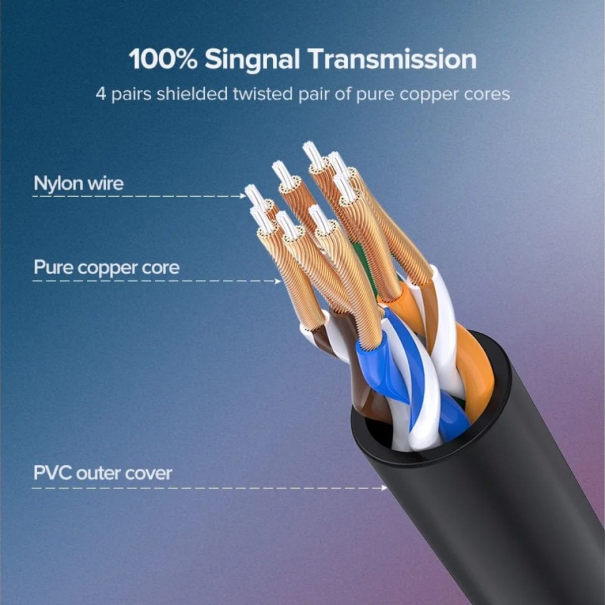 Cáp mạng đúc sẵn Cat6a dài 1,5m chính hãng Ugreen 70333 cao cấp