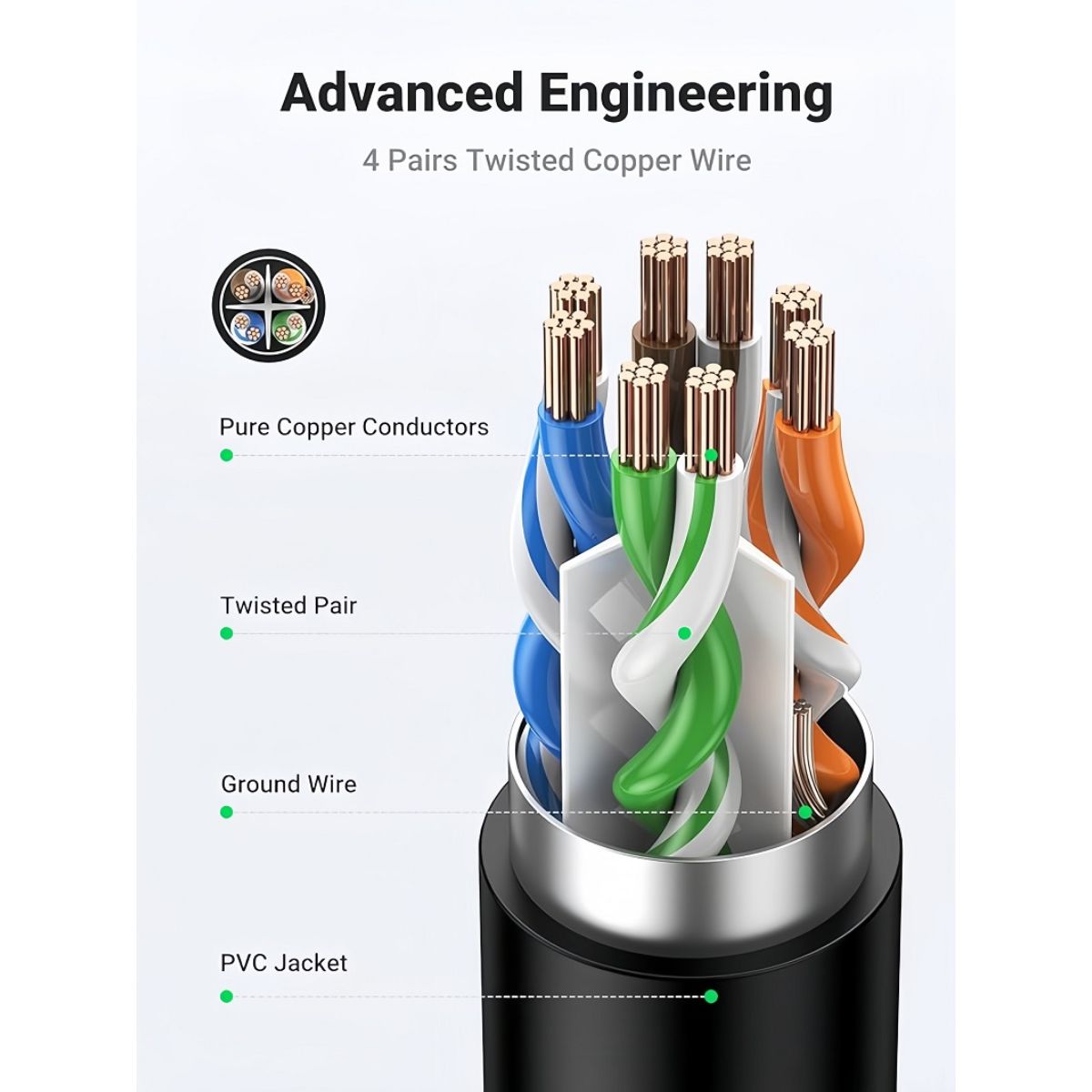 Cáp mạng đúc sẵn Cat6 nối dài 0,5m chính hãng Ugreen 11278 cao cấp
