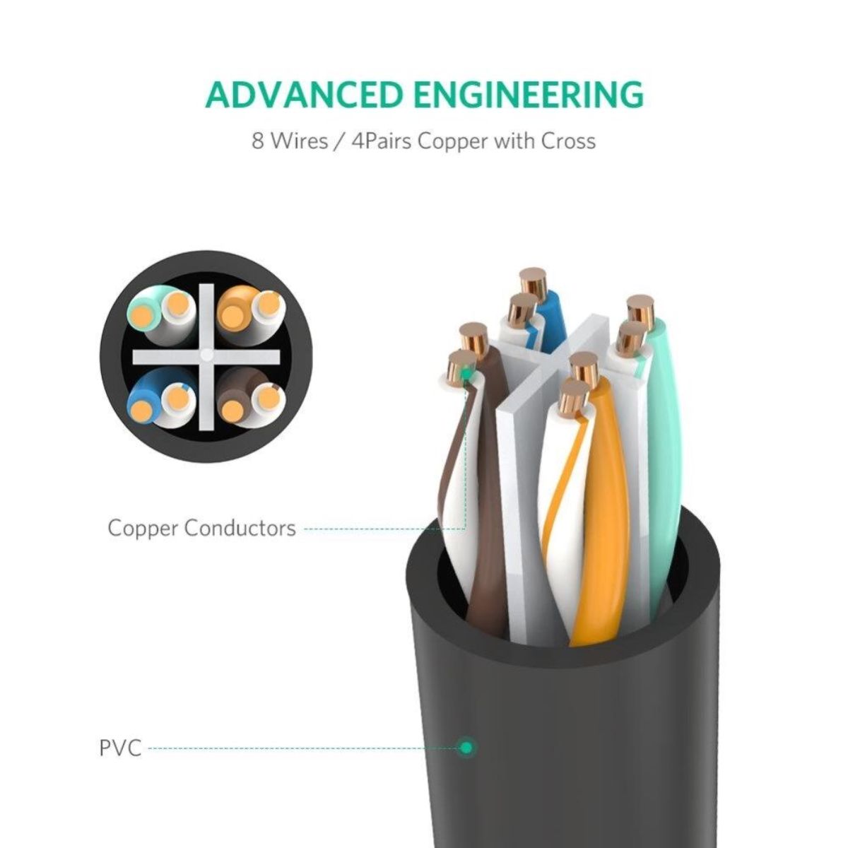Cáp mạng đúc sẵn Cat6 nối dài 2m chính hãng Ugreen 11281 cao cấp