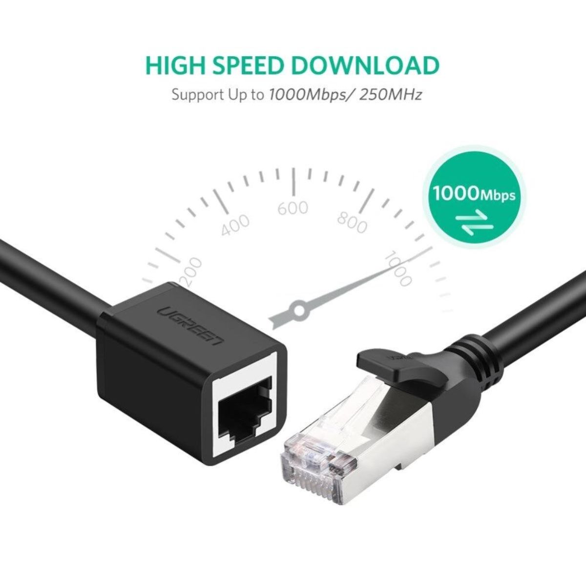 Cáp mạng đúc sẵn Cat6 nối dài 2m chính hãng Ugreen 11281 cao cấp