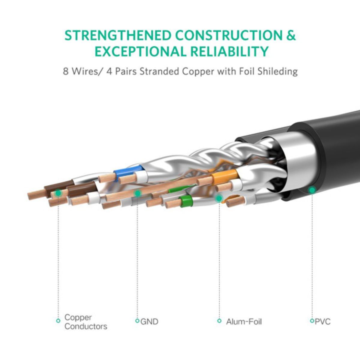 Cáp mạng đúc sẵn Cat7 dài 1m tròn chính hãng Ugreen 11268