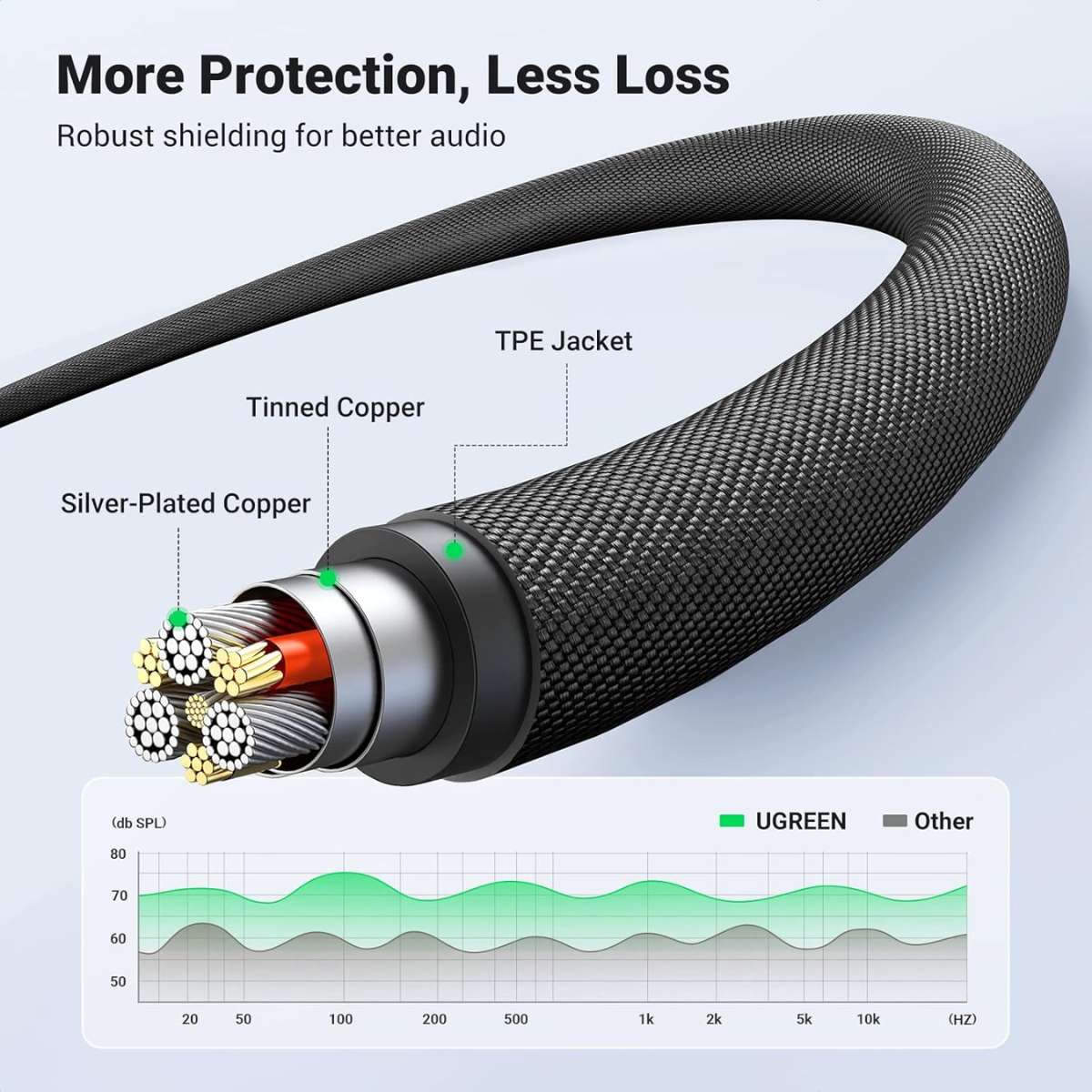 Cáp 3.5mm đầu đực sang đầu đực Vỏ nhôm bện 0.5 90591