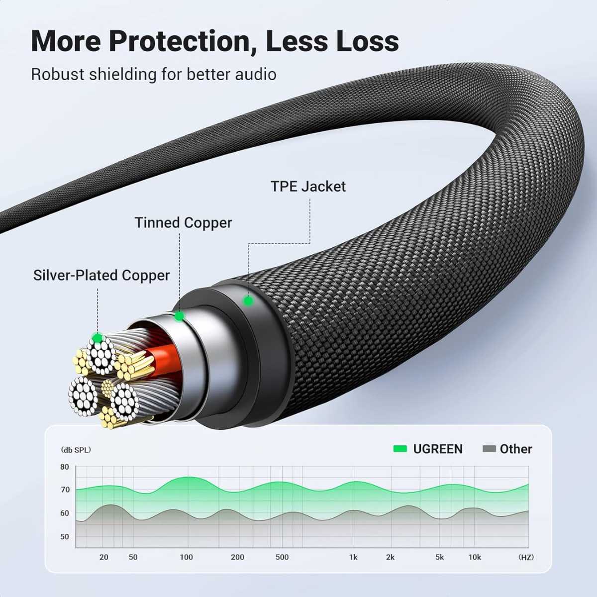 Cáp đực 3.5mm Vỏ nhôm bện 1M 10648