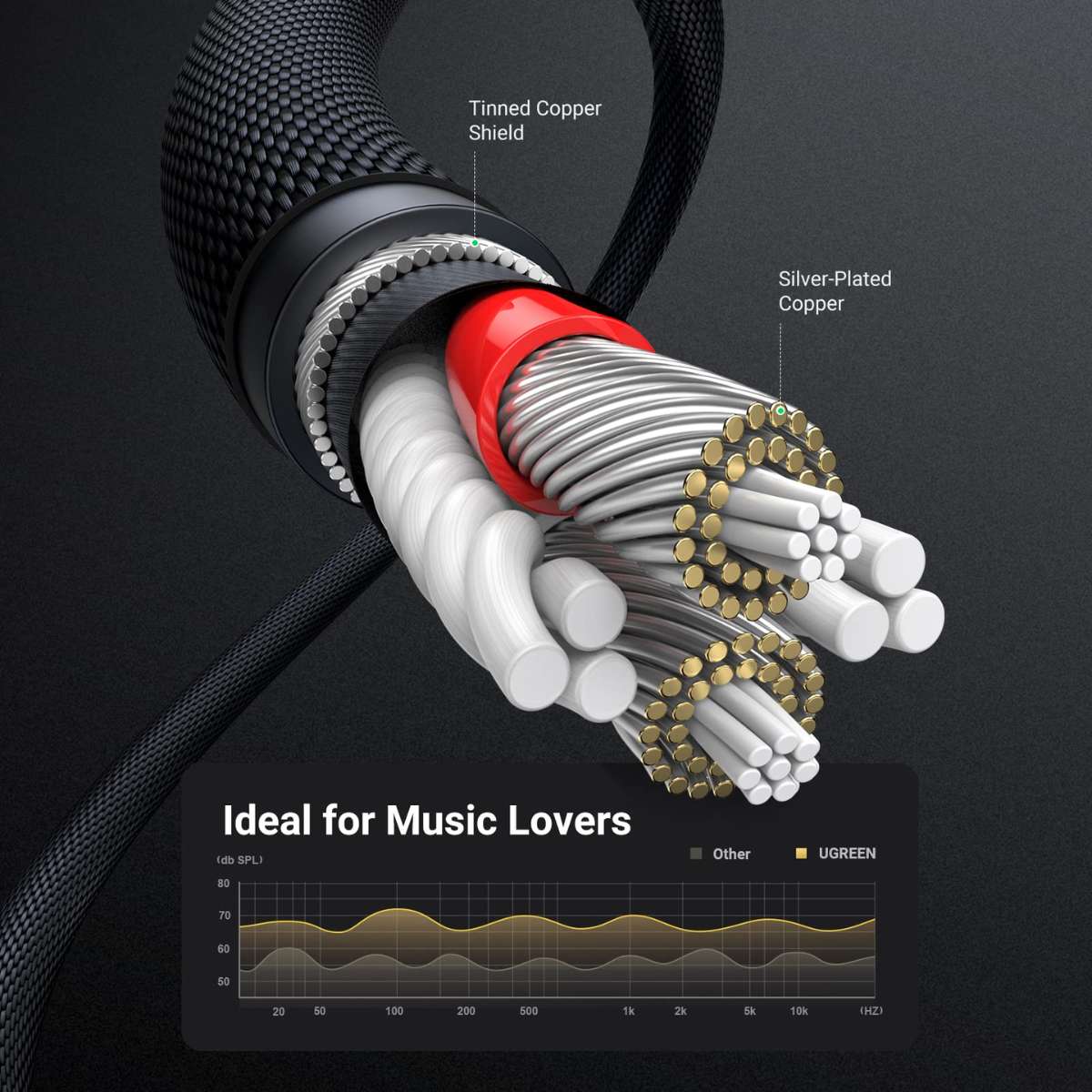Cáp 3M 3.5mm Male to Male Copper Case Braid Brown Ugreen 10116