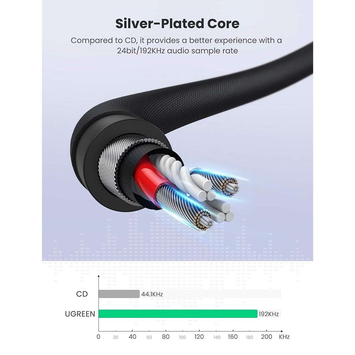 Ugreen 3.5mm 3 cực Male to Male Cáp âm thanh vỏ đồng mạ bạc 1m 80850
