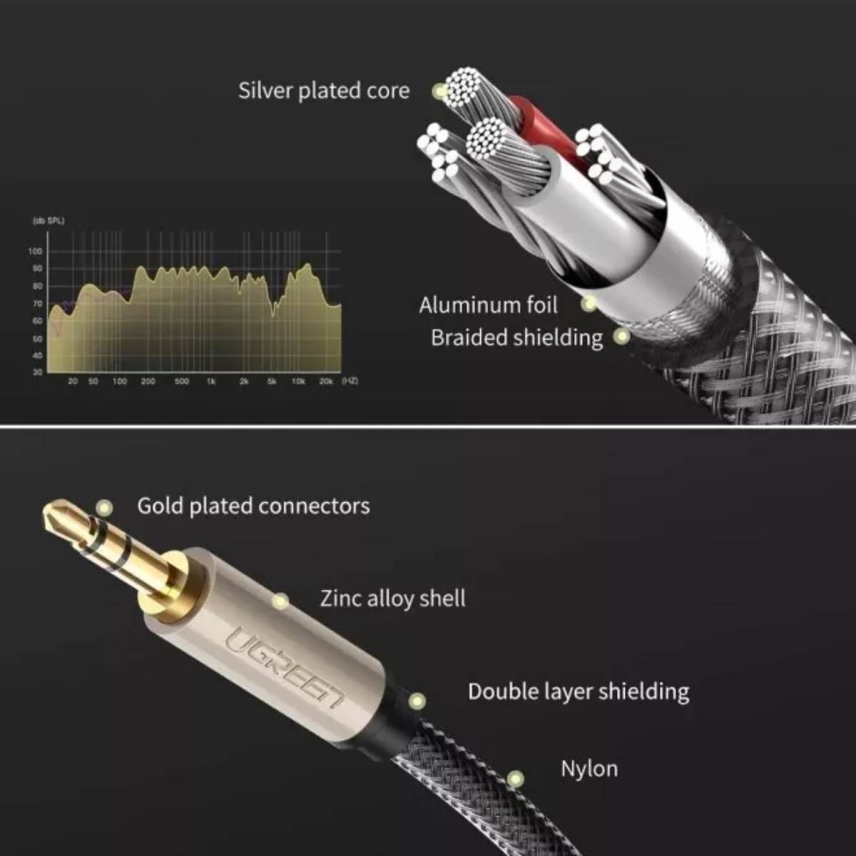 Cáp Audio AUX 3,5mm trên ô tô dài 3m chính hãng Ugreen 10605 cao cấp