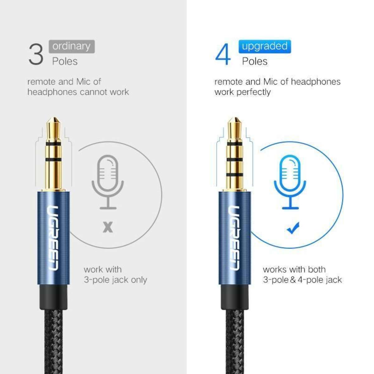 Cáp nối dài âm thanh AUX 3.5mm 0,5M Ugreen 40672 bọc Nylon cao cấp (hỗ trợ Mic)