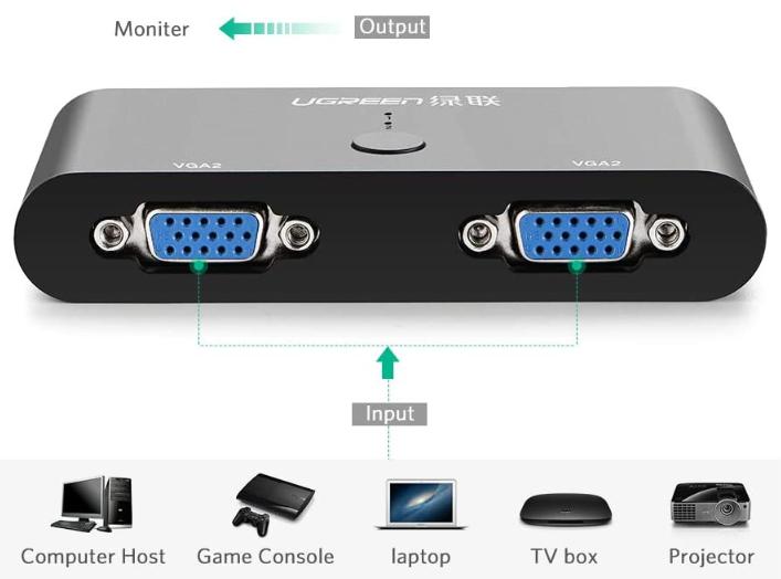 Bộ Chuyển Mạch VGA 2 cổng Ugreen 30711 MM126 dài 1m màu đen, Hỗ trợ Full HD, 1920 x 1080p 60 Hz