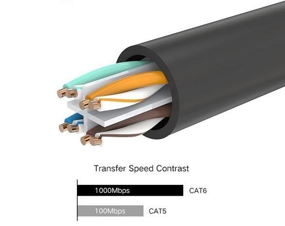 Cáp mạng đúc sẵn Cat6 đầu bẻ góc 90 độ Ugreen 30835 dài 3m dây tròn màu đen, Hiệu suất 250MHz