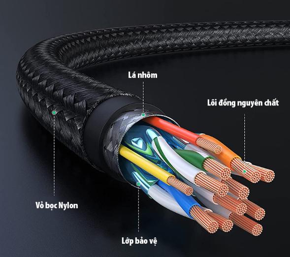 Cáp HDMI 2.0 Ugreen 30999 dài 1m bọc nylon, Hỗ trợ  32 kênh audio, ARC, Độ phân giải 4K@60Hz 